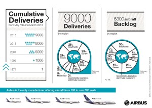 Airbus A321_9000_aircraft_delivery_infographic
