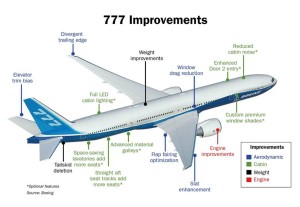 Boeing 777 Improvements