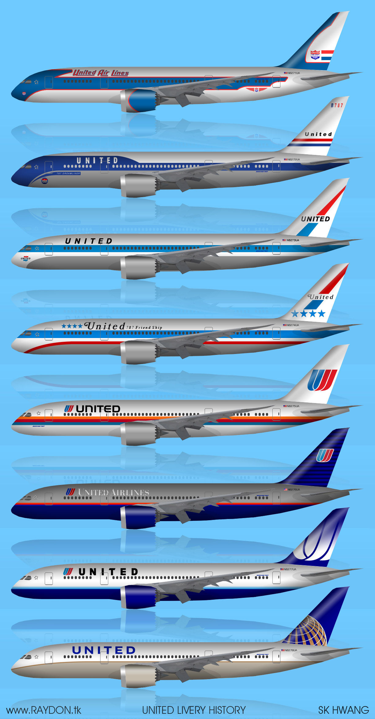 United Airlines Livery History