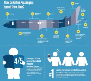 airline passenger spend time_yolcular_infographic