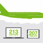 Airbus A380_electronic device number_passenger_2014