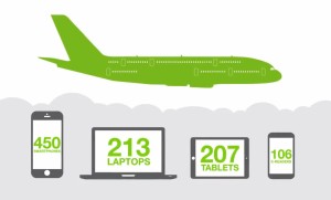 Airbus A380_electronic device number_passenger_2014