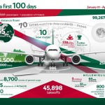 Alitalia First 100 Days in 2015_infographic