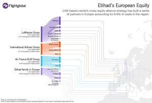 Avrupa_havayolu_pazar_pay_Etihad