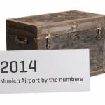 Munich Airport in Figures