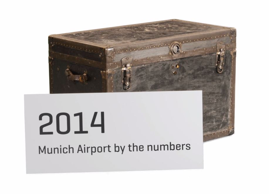 Munich Airport in Figures