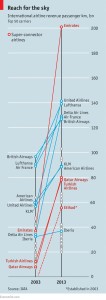 Airline_super-connector_havayolu_baglayici_infografik