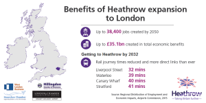 London Heathrow Airport_expansion plan