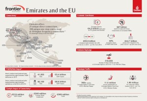 Emirates and EU economic impact_infographic