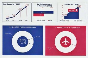 Wizz Air_Macedonia