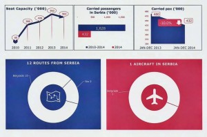 Wizz Air_Serbia