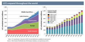 Low Cost Carrier expansion world_2000-2014