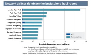Network-low cost_airlines_long haul routes
