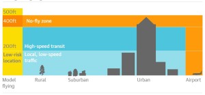 Amazon_drone_airspace_graphic