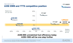 Boeing 777X_technical features