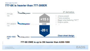 Boeing 777X_technical features