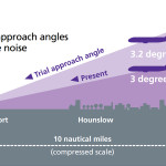 London Heathrow_reduce_noise_approach_steep_angle