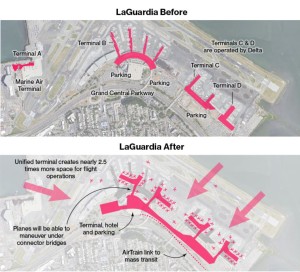 New York_LaGuardia Airport_before_after