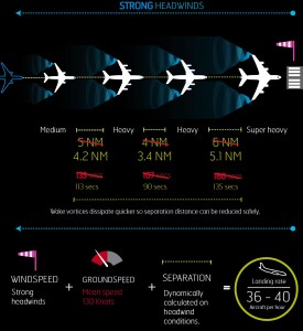 Time based separation_final approach_landing_NATS