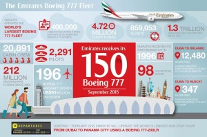 Emirates_Boeing 777_infographic_Sep 2015