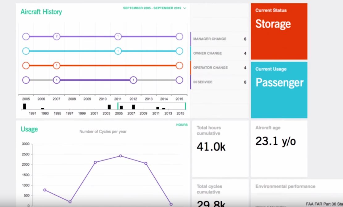 Introducing Flightglobal Fleets Analyzer