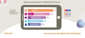 SITA_beacon_airline_airport_2015-2018