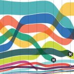 Umbel-Airline-Data-Viz