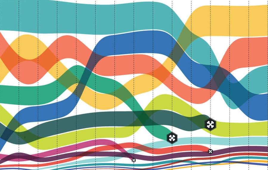 Umbel-Airline-Data-Viz