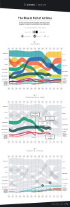 Umbel-Airline-Data-Viz_2000-2014