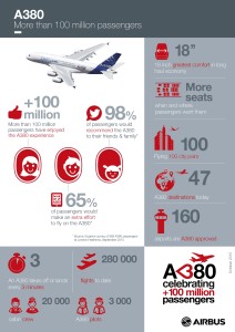 A380_Infographics_14_10_15