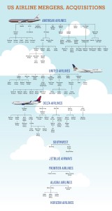 ABD_Amerika_havayolu_şirket_birleşme_infografik