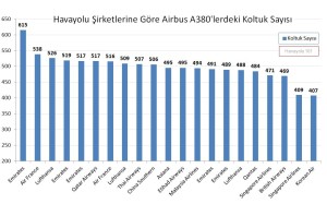 Airbus A380_grafik_koltuk_kapasite_Ekim 2015