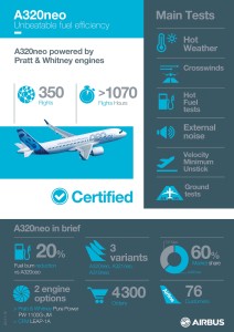 Airbus_A320neo_certification_infographics_easa_faa