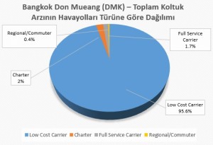 Bangkok_Don Mueang_DMK_Koltuk Arz_havayolu