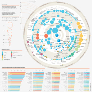 Milano_Flights_Infographic_Connection