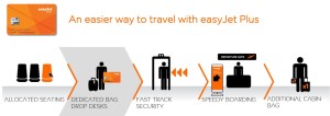 easyjet_plus_benefits_nov 2015