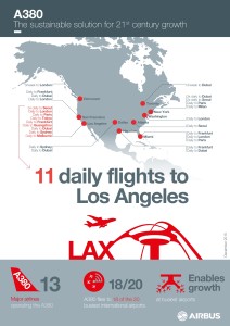 A380_Infographics_LAX