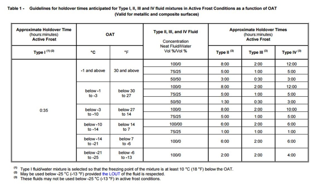 Deicing Nedir; Ne Zaman ve Nasıl Yapılır? Havayolu 101