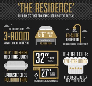 Etihad-Airways_Airbus-A380_The Residence_infographic