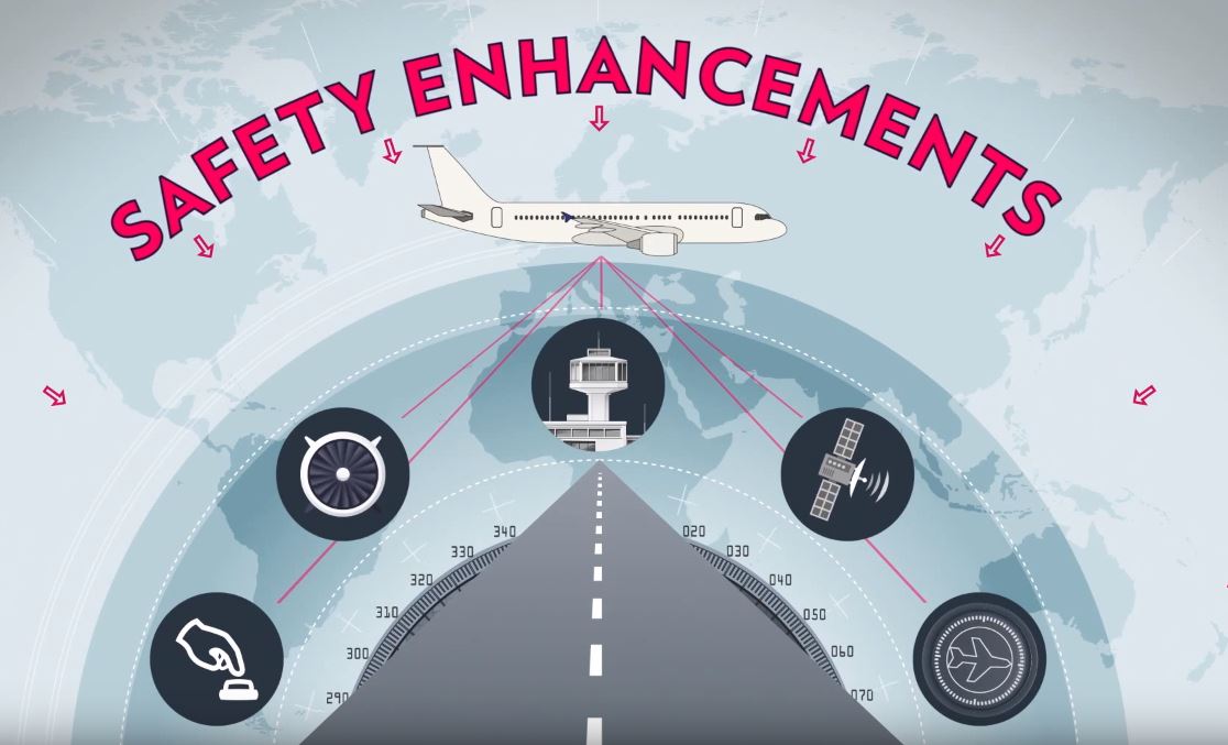 The History of Aviation Safety: Putting Passengers’ Safety First