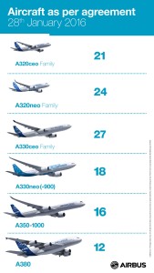 Airbus-Infographic-Iran-order-Jan16