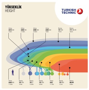 Infografik_yolcu_uçak_yükseklik_airbus_boeing