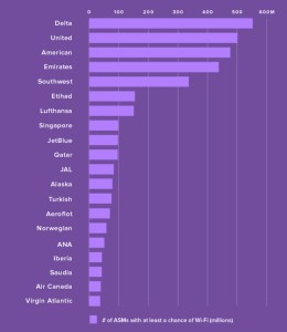 Internet_havayolu_wi-fi_grafik_2016