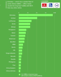 Internet_havayolu_wi-fi_grafik_2016_long-haul_uzun menzil