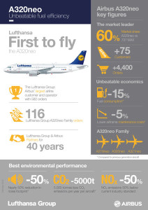 A320neo_Lufthansa_infographics_Feb_2016