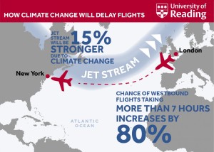Climate change_jet stream_atlantic_flight_delay