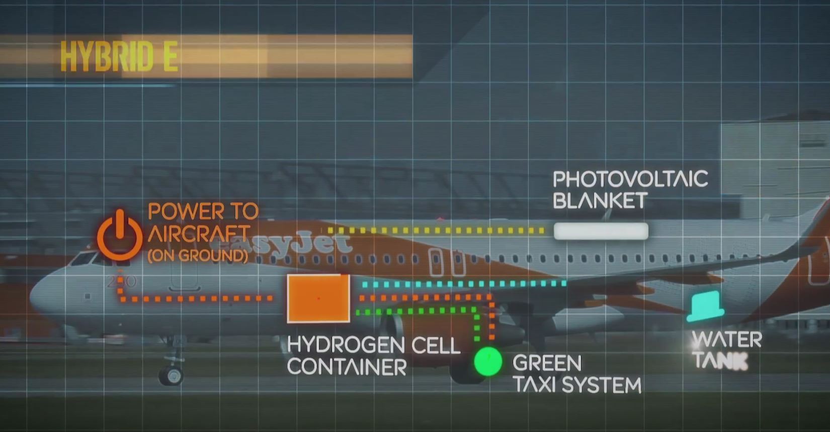 easyJet’s plane of the future