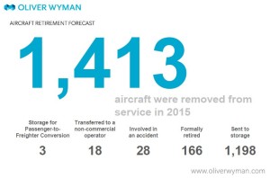2015_hizmet dışına çıkan uçak sayısı