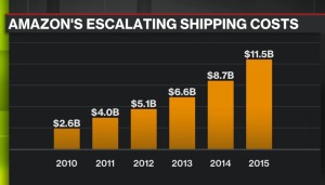 Amazon_shipping cost_nakliye maliyeti