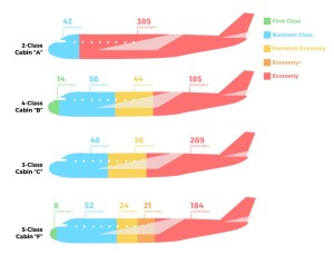 Ucak_kabin_sınıf_aircraft_cabin_class